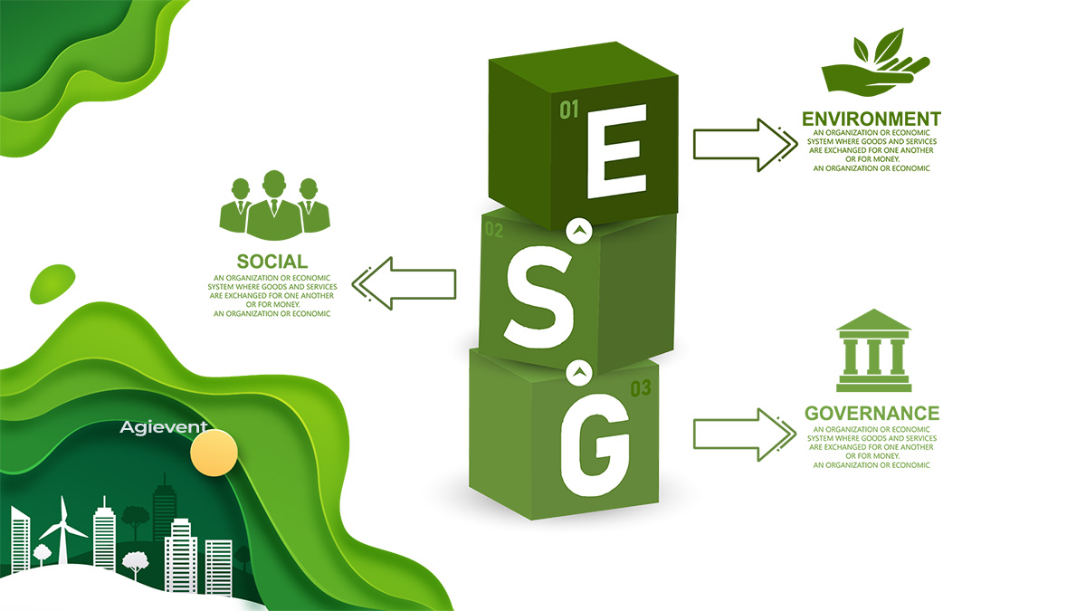 What is ESG and CSR